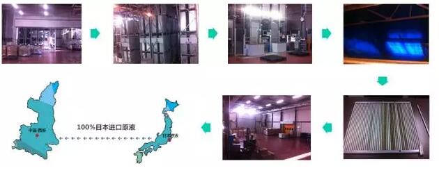 荃芬世界級工廠