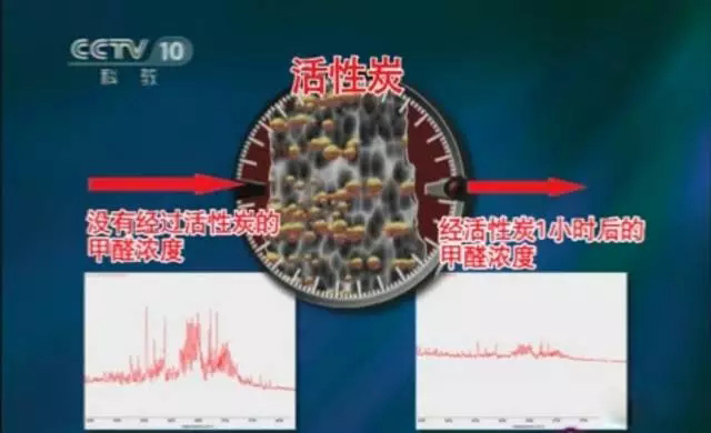 活性炭甲醛檢測試驗 活性炭甲醛檢測試驗